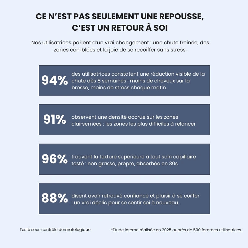 Sérum Roll-on Cheveux