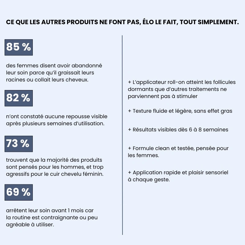 Sérum Roll-on Cheveux